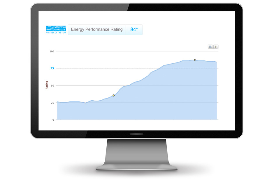 energy star score management dashboard benchmarking