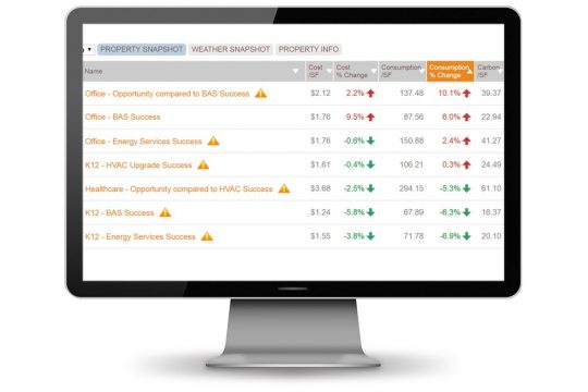 data analysis in energy and utility dashboard