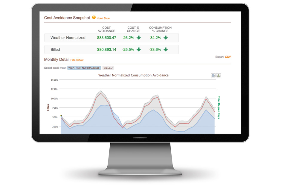 data visualization cost avoidance measurement and verification