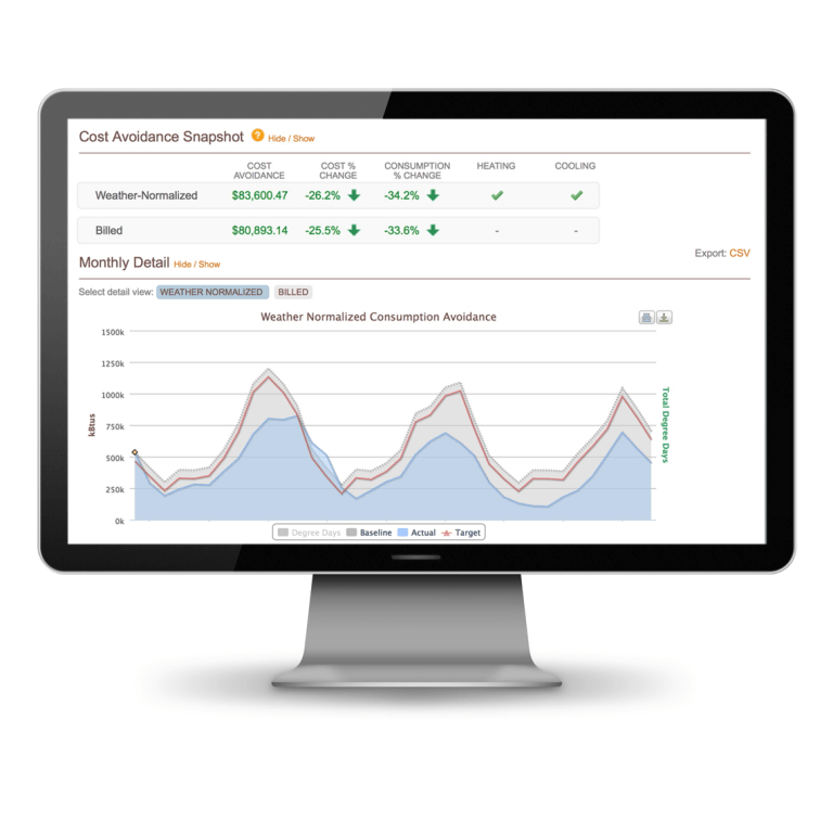 data visualization cost avoidance project impact