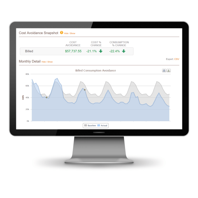 measurement evaluation data visualization cost avoidance