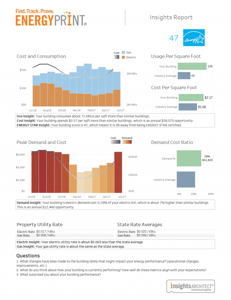 sample building energy insights report of energyprint