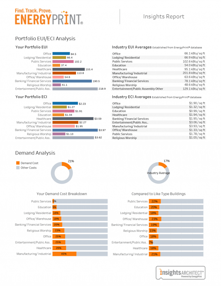 sample energy insights report of energyprint