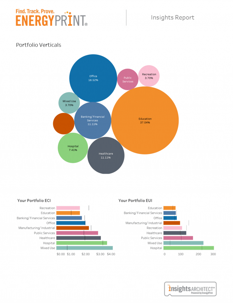 sample portfolio insights report of energyprint