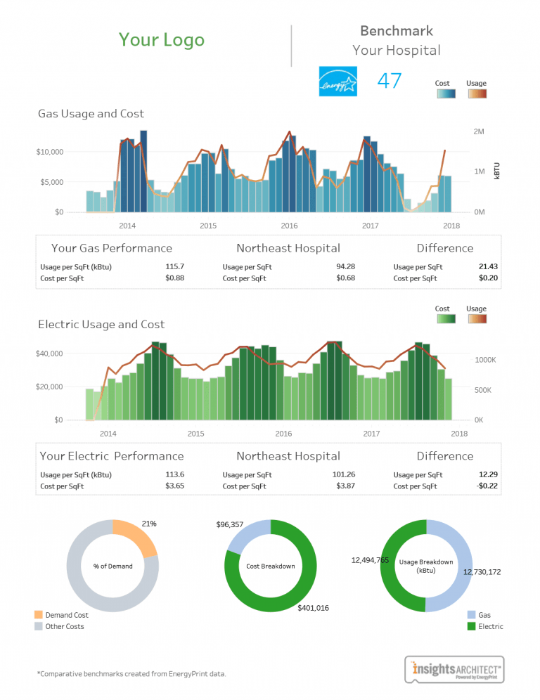 sample building qualifying benchmarks report of energyprint