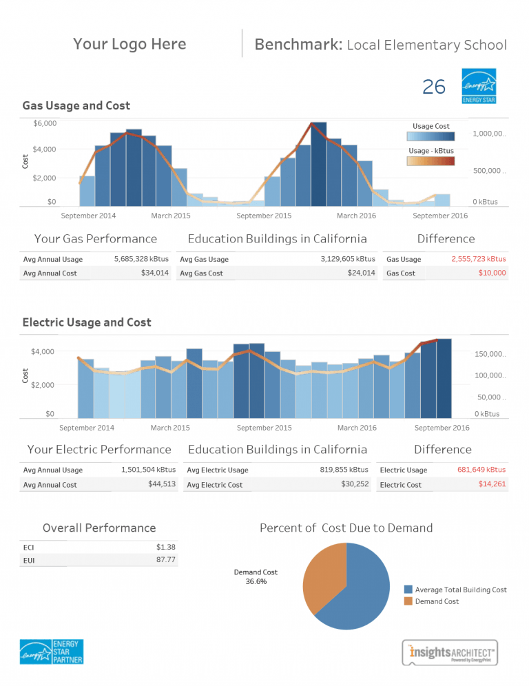 sample building energy benchmarking report of energyprint