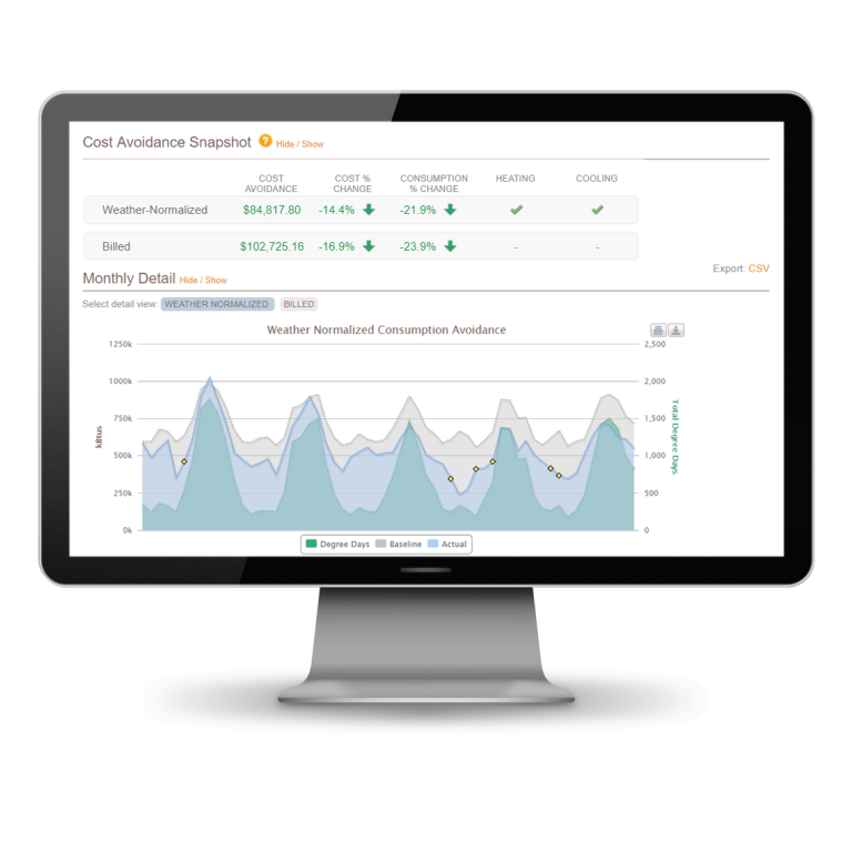 data visualization cost avoidance weather normalized