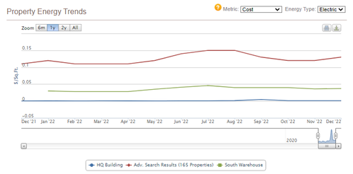 Property Energy Trends graph comparing the utility tracking for multiple properties in a portfolio, as well as to similar buildings using the advanced search feature.